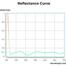 K&F Concept Nano-X Series Ultra-Low Reflection UV Filter (55mm)