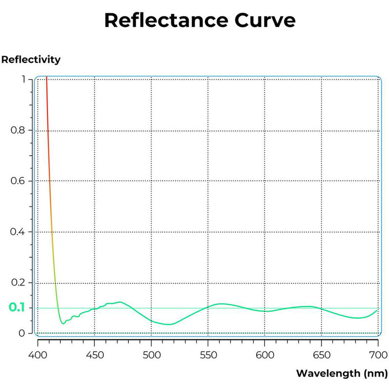 K&F Concept Nano-X Series Ultra-Low Reflection CPL Filter (62mm)