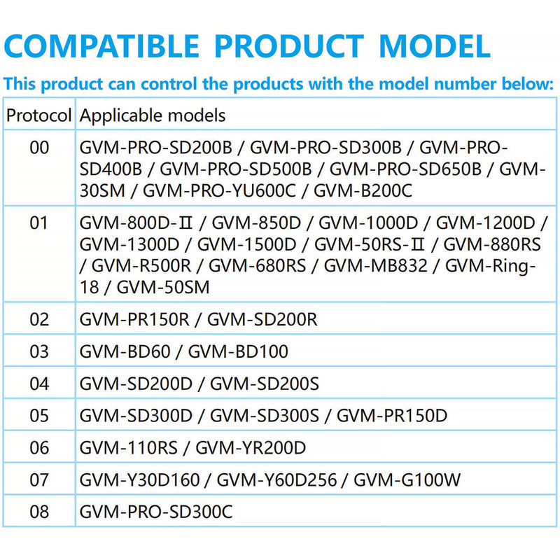 GVM Multifunction Remote Control