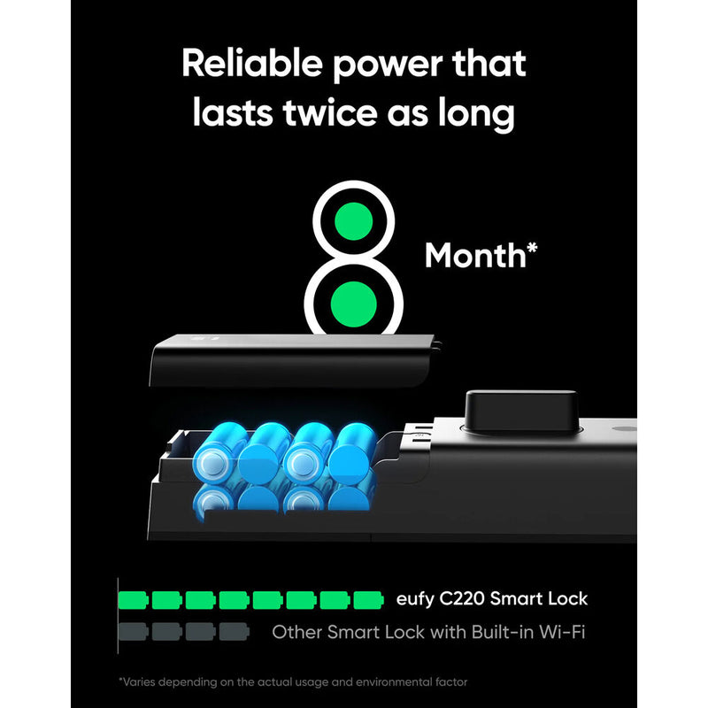 eufy Security C220 Smart Lock