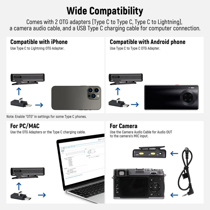 Neewer CM28 2-Person Wireless Microphone System for Cameras and Mobile Devices (2.4 GHz)