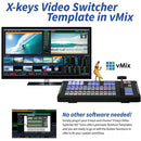X-keys XKE-124 T-Bar Pre-Assembled Video Switcher for vMix
