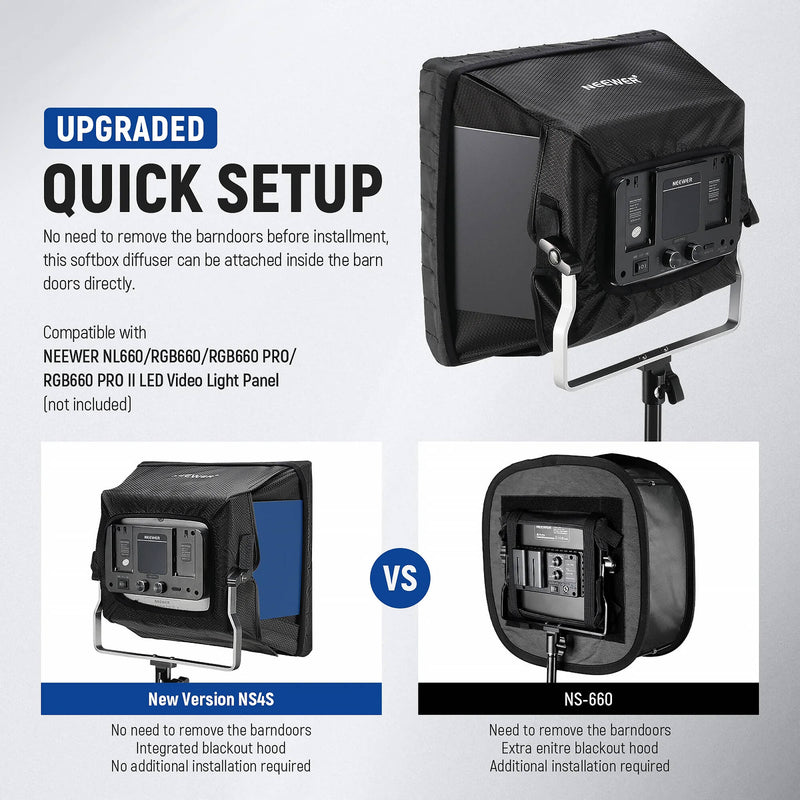 Neewer Softbox Diffuser with Grid for RGB660 PRO LED Light Panel