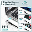RVP+ 3' USB-C 3.2 Gen 2x2 Right-Angle Cable (Gray, 2-Pack)