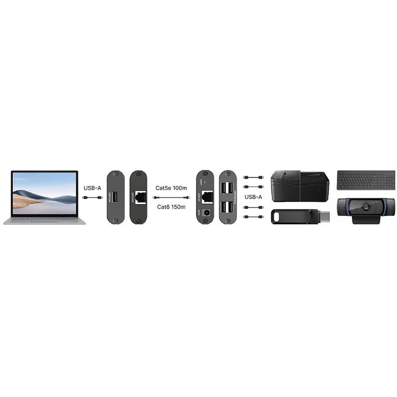 Evolution USB 2.0 Extender over Cat5e/6 Cable Set