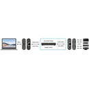 Evolution USB 2.0 Extender over Cat5e/6 Cable Set