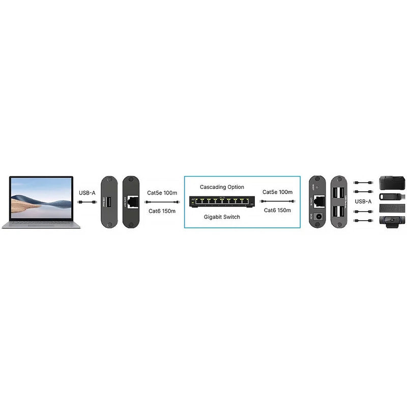 Evolution USB 2.0 Extender over Cat5e/6 Cable Set