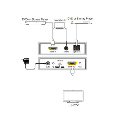 DVDO 4K HDMI 2.0b Audio Embedder