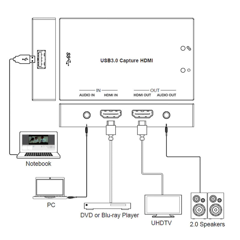 DVDO HDMI to USB 3.0 Capture Dongle with HDMI Loop Out & Audio Input/Output