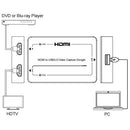 DVDO HDMI to USB 3.0 Capture Dongle with HDMI Loop Out