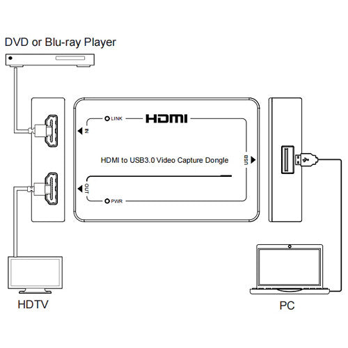 DVDO HDMI to USB 3.0 Capture Dongle with HDMI Loop Out