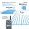 EnGenius FreeStyl SIP2 Cordless Long Range Phone System