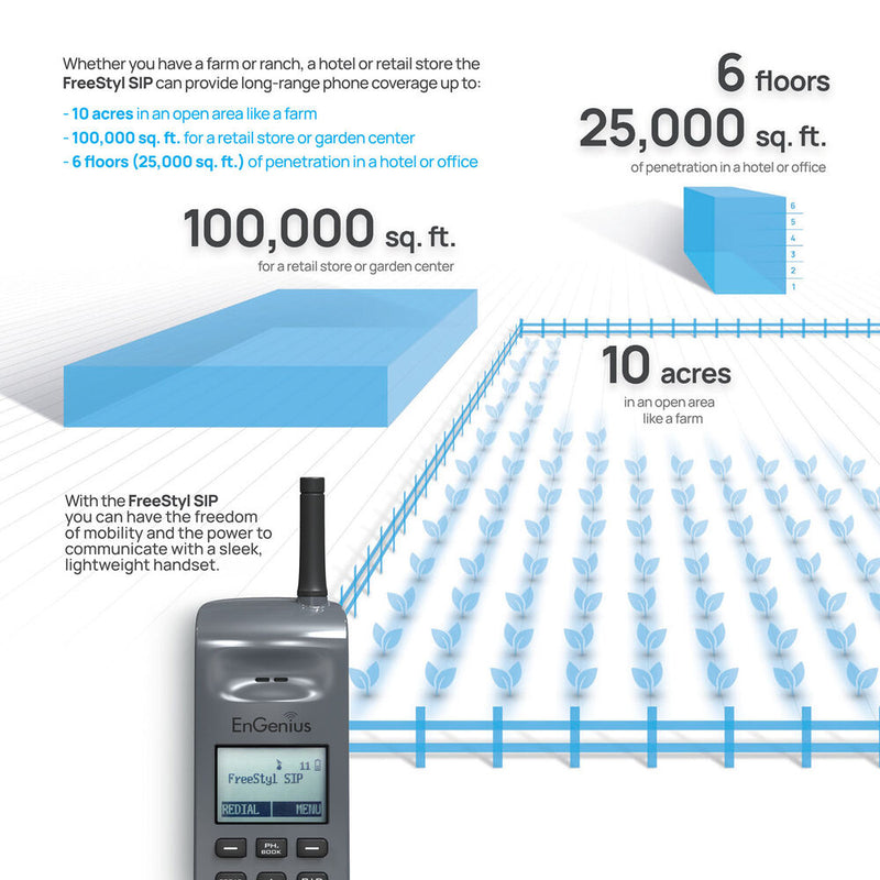 EnGenius FreeStyl SIP2 Cordless Long Range Phone System
