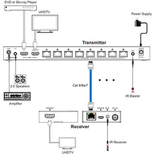 DVDO 4K 1 x 8 HDMI Splitter with Category Outputs