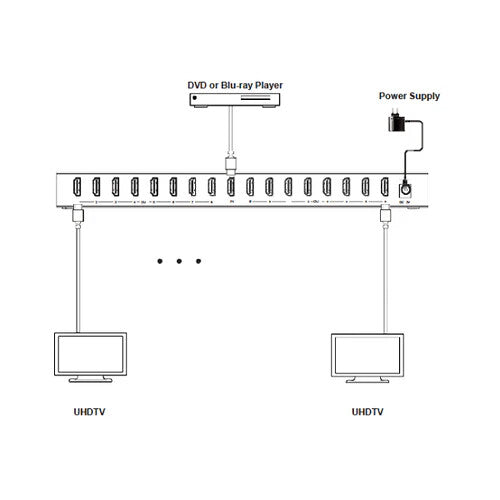 DVDO 4K 1 x 16 HDMI Splitter with HDR