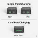 Plugable 40W Dual USB-C Wall Charger (Black)