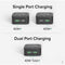 Plugable 40W Dual USB-C Wall Charger (Black)
