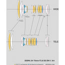 Sigma 24-70mm f/2.8 DG DN II Art Lens (Sony E)