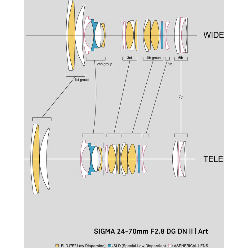 Sigma 24-70mm f/2.8 DG DN II Art Lens (Sony E)