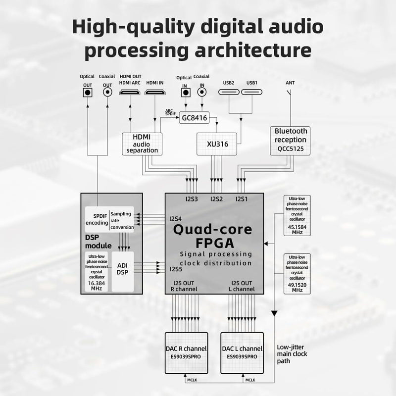 FiiO K19 Desktop DAC and Headphone Amplifier (Black)