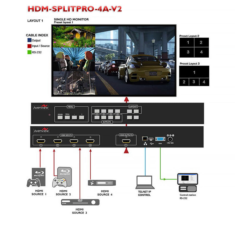 Avenview 4x1 HDMI Quad Multiviewer V2 with Rotation & Chroma-Key
