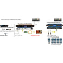 Thor 1550nm 2-16Mw Fiber Optic Transmitter For Television RF from 45-870MHz