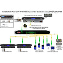 Thor 1550nm 2-16Mw Fiber Optic Transmitter For Television RF from 45-870MHz