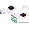 Smart-AVI HDX-200 HDMI over Cat5 Extender/Splitter (500')