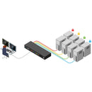 Adder ADDERView Secure AVS 4128 Flexi-Switch 8-Port KVM