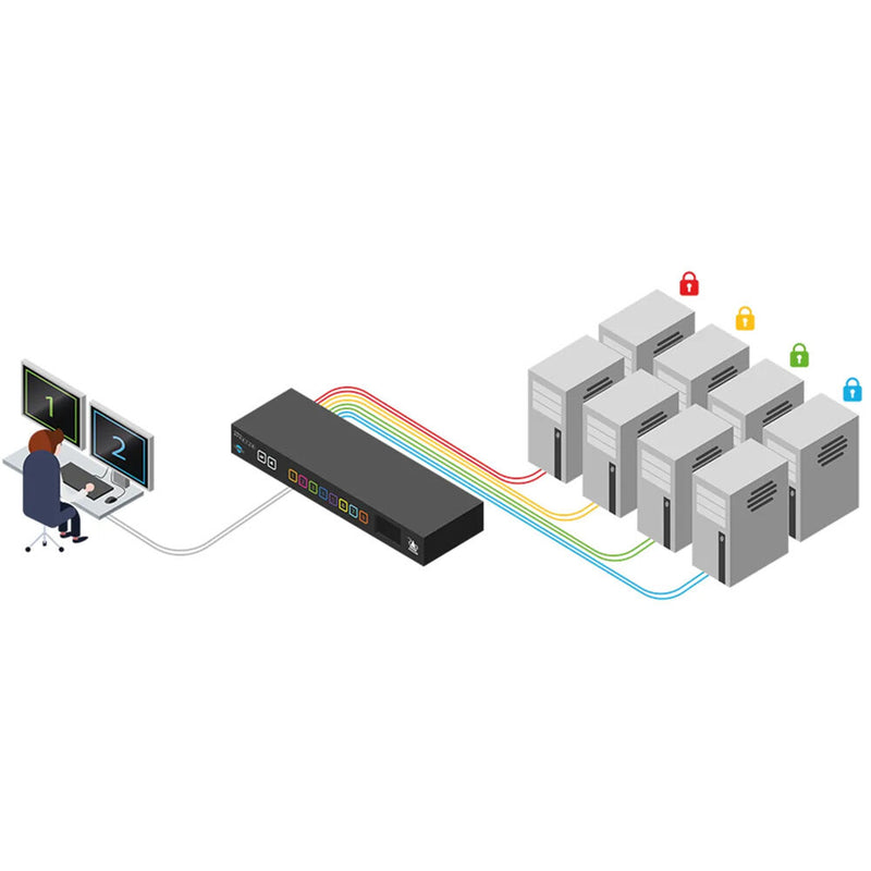 Adder ADDERView Secure AVS 4128 Flexi-Switch 8-Port KVM