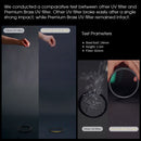 Haida Premium Brass Shockproof UV Filter (67mm)