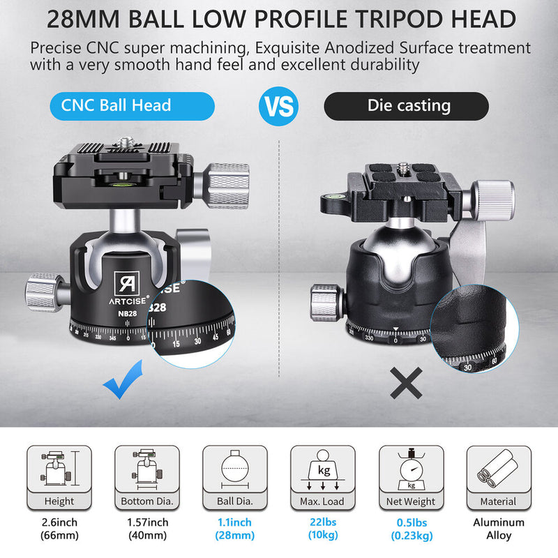 ARTCISE NB28 Low-Profile Ball Head