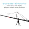 Proaim 32' Grand Jib/Crane Filmmaker Kit