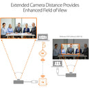 j5create Wireless Extension System for USB Cameras, Microphones, and Speakers