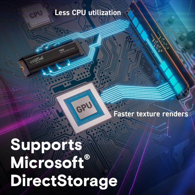 Crucial 1TB T500 PCIe 4.0 x4 M.2 Internal SSD