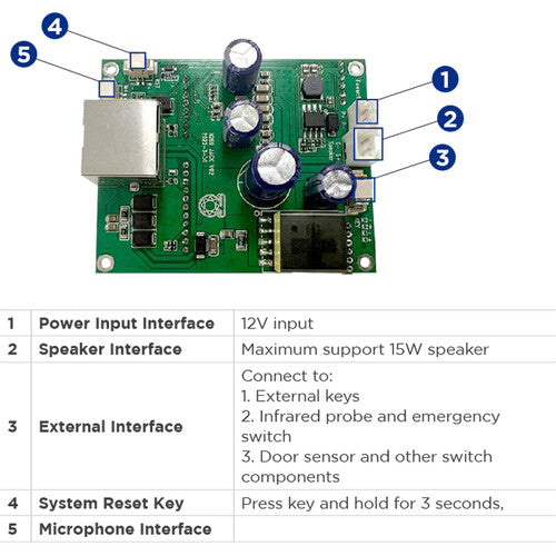 Speco Technologies IP Audio PoE Encoder with Microphone for  SIP/ONVIF