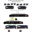 Thor 2-Channel DVB-ASI/SD-SDI over Fiber Media Converter