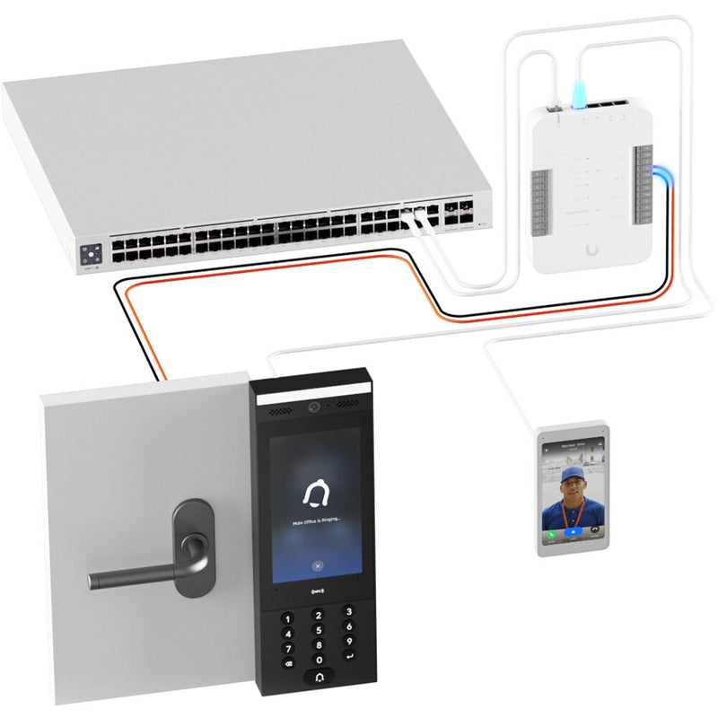 Ubiquiti Networks 5" UniFi Access Intercom Viewer