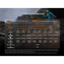 Fenix Flashlight HM65R-T V2 Rechargeable Trail Running LED Headlamp (Black)