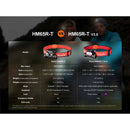Fenix Flashlight HM65R-T V2 Rechargeable Trail Running LED Headlamp (Black)