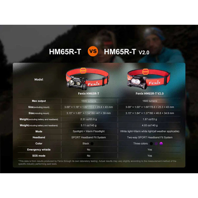 Fenix Flashlight HM65R-T V2 Rechargeable Trail Running LED Headlamp (Black)