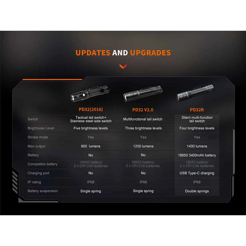 Fenix Flashlight PD32R Rechargeable Flashlight (Black)