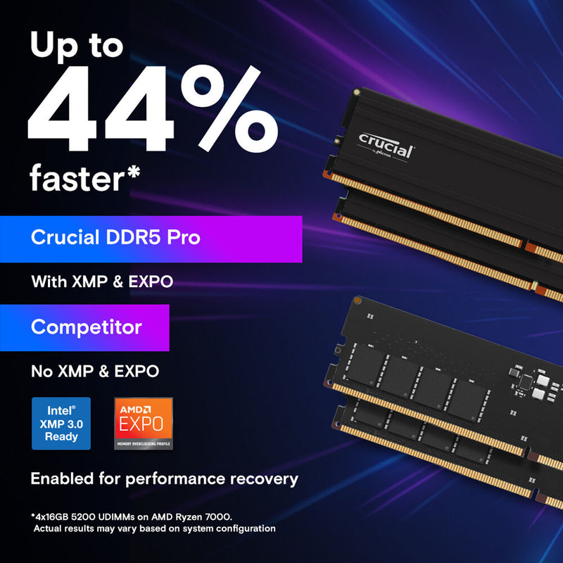 Crucial Pro DDR5 6000MHz UDIMM Memory Kit (2 x 16GB)