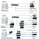 Key Digital 8-Button Programmable IP, RS-232, and IR Control Wall Plate Keypad with PoE