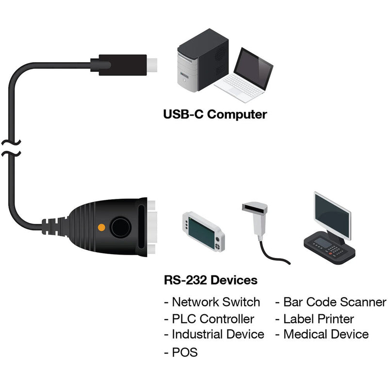 IOGEAR USB-C to Serial RS-232 Adapter (17.7")