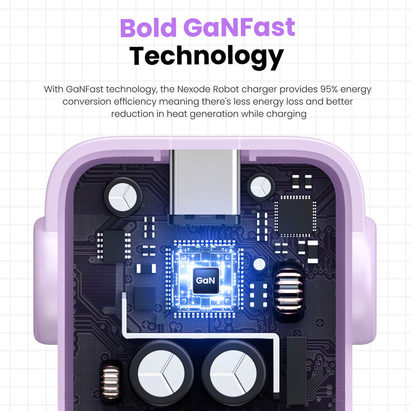 UGREEN Uno 65W 3-Port USB Charger (Purple)
