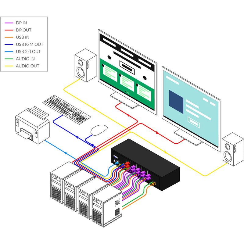 Smart-AVI 4-Port Dual-Head DisplayPort KVM Switch with USB 2.0 and Audio