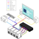 Smart-AVI 4-Port Single-Head DisplayPort KVM Switch with USB 2.0 and Audio