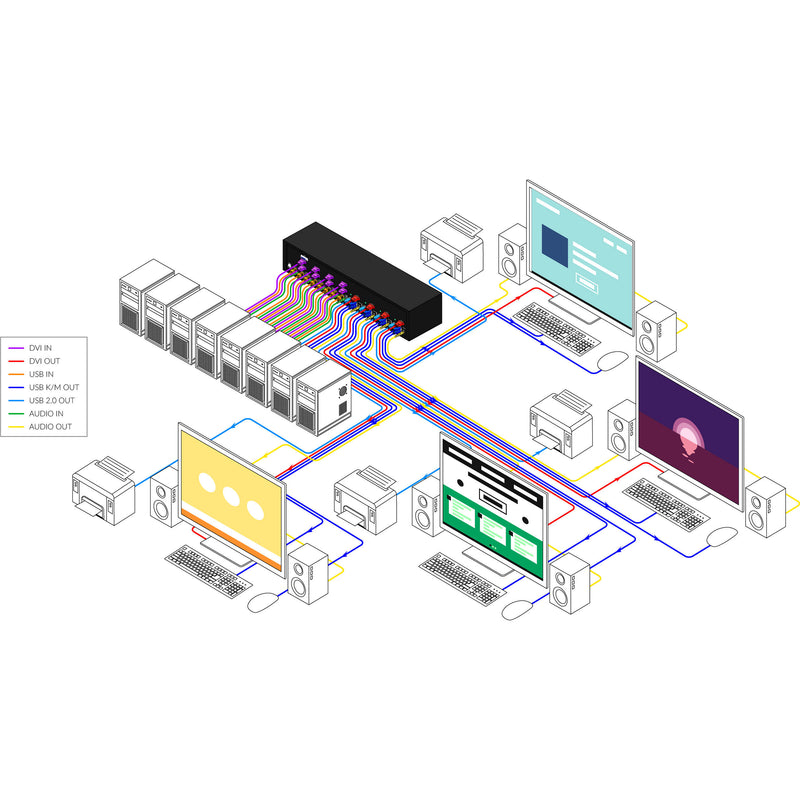 Smart-AVI 8-Port DVI-D KVM Matrix Switch with Audio and USB 2.0 Support (4-Users)