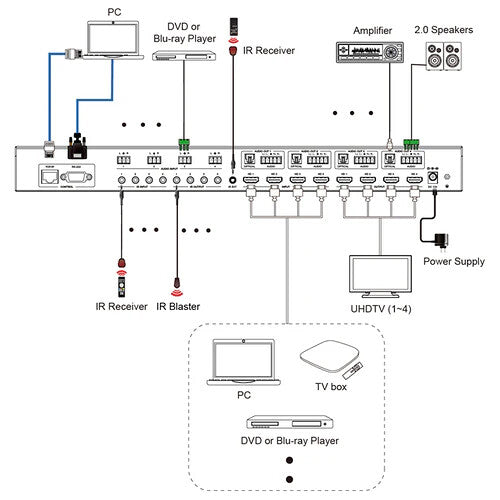 DVDO 4K 4x4 Seamless HDMI Matrix Switcher & Video Wall Controller with Multiview